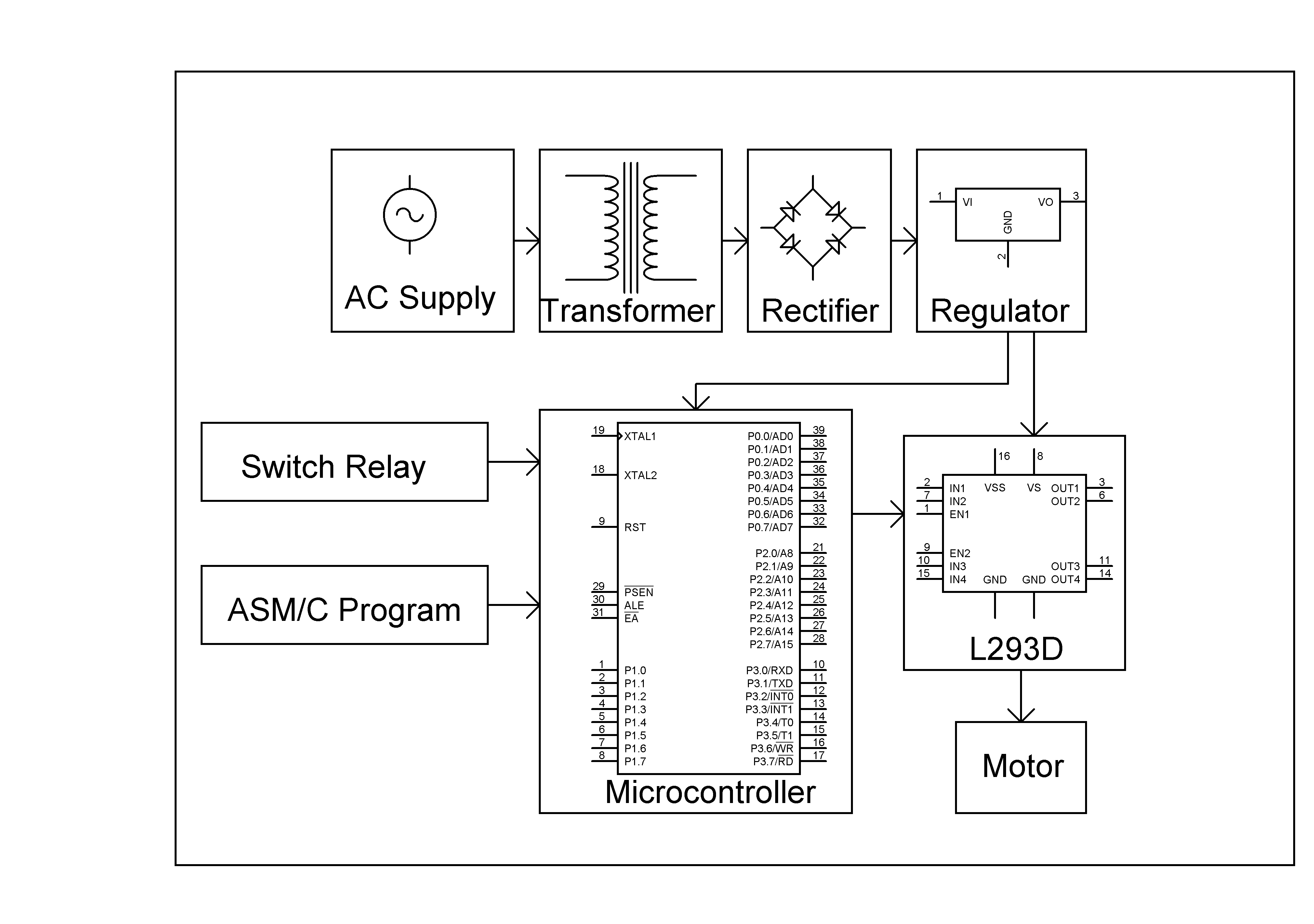 DC MOTOR WITH PWM SPEED CONTROL IN ALL FOUR QUADRANTS USING ...