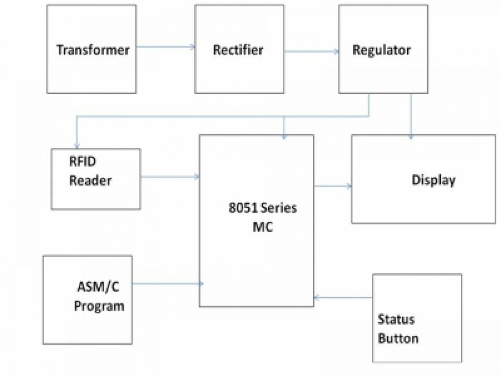 RFID BASED ATTENDANCE SYSTEM - Electrosal