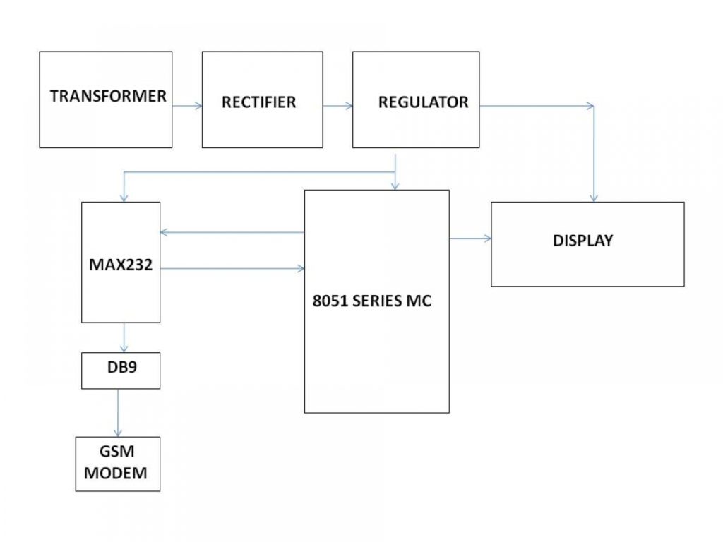 PC CONTROLLED NOTICE BOARD - Electrosal