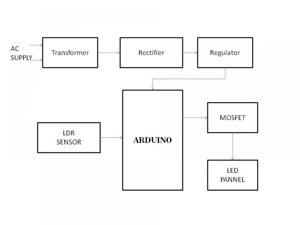 INTENSITY CONTROL OF STREET LIGHT USING LDR AND ARDUINO Electrosal