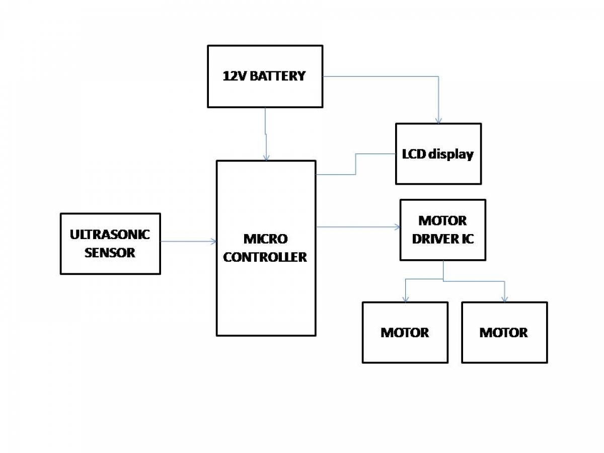 Obstacle avoidance ROBOT - Electrosal