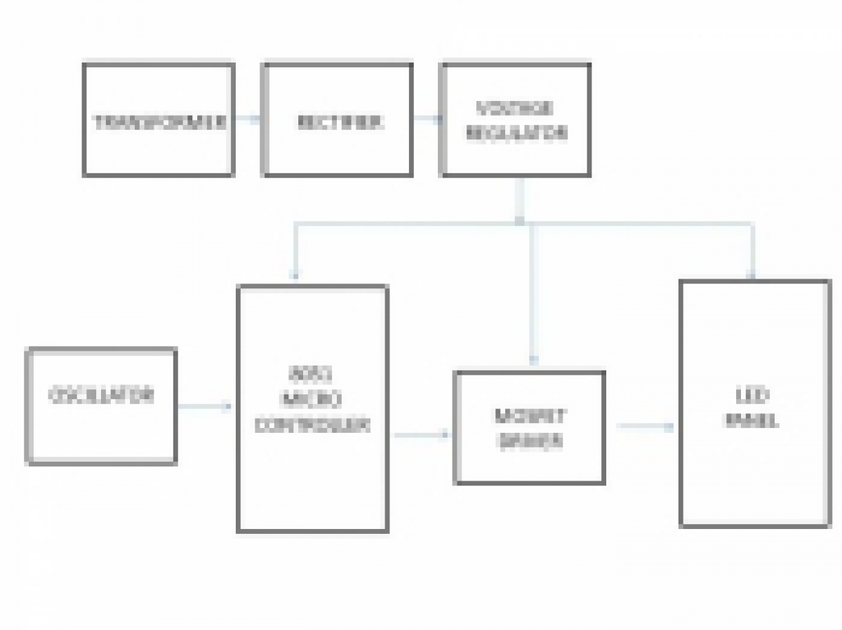 AUTO INTENSITY CONTROL OF STREET LIGHTS - Electrosal