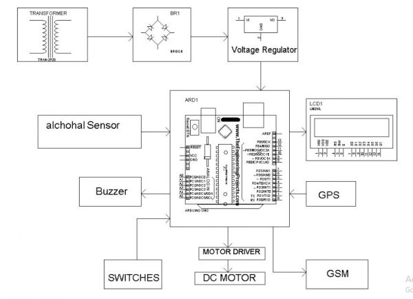 AUTOMATED ALCOHOL DETECTION AND ACCIDENT DETECTION VEHICLE - Electrosal