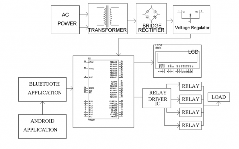 PASSWORD BASED CIRCUIT BREAKER USING ANDROID APP - Electrosal