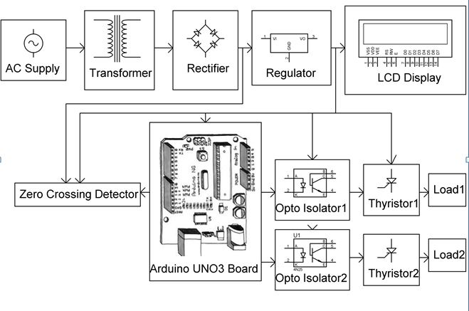 AC DIMMER OF TWO LOADS USING SINGLE CONTROLLER - Electrosal