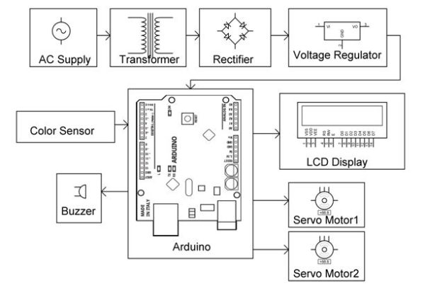 COLOUR BASED SORTING SYSTEM - Electrosal