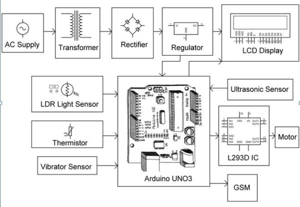 ADVANCE ATM SECURITY SYSTEM - Electrosal