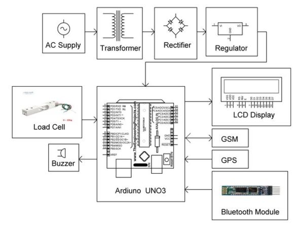 SMART BAG TRACKING SYSTEM - Electrosal