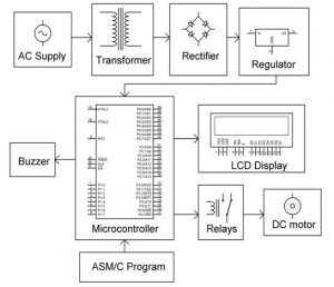 SMALL SCALE AUTOMATIC ETCHING MACHINE - Electrosal