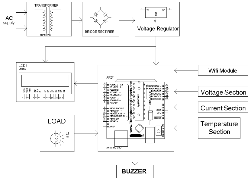 2 Iot Based Transformer Monitoring System Using Ardui - vrogue.co