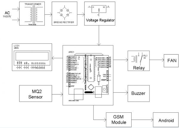 LPG leakage indication over GSM using Arduino - Electrosal