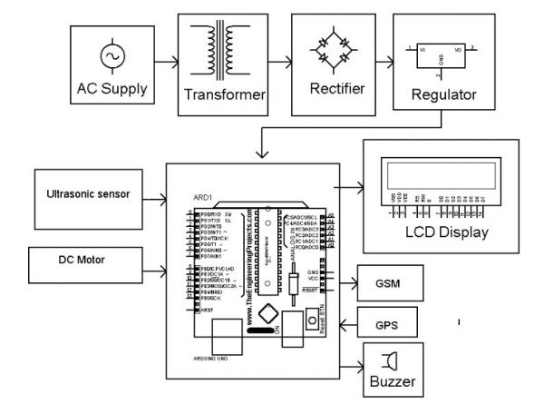 RAILWAY TRACK CRACK DETECTION - Electrosal