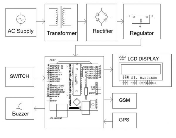 WOMEN'S SECURITY SYSTEM - Electrosal