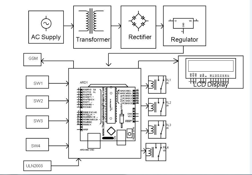 PRIORITY BASED SUPPLY SELECTION OVER GSM - Electrosal