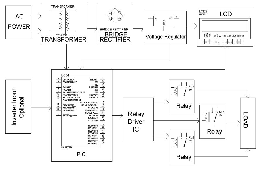 AUTOMATIC PHASE SELECTION USING PIC MICROCONTROLLER - Electrosal