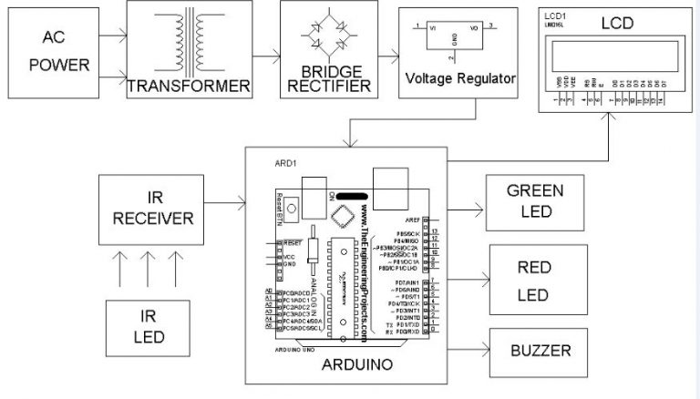 U TURN ACCIDENT AVOIDANCE USING ARDUINO - Electrosal