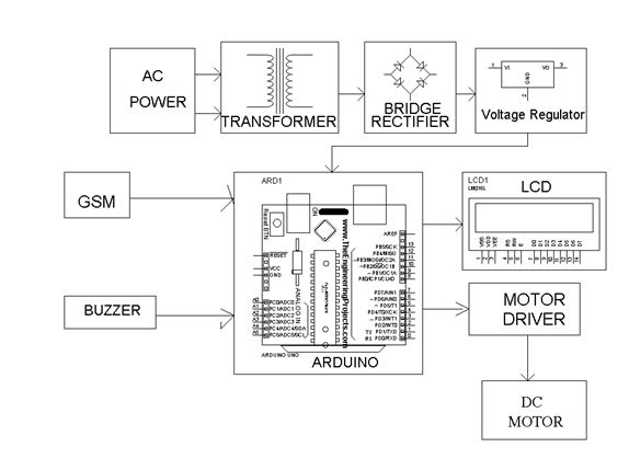 FOUR QUADRANT DC MOTAR SPEED CONTROL USING GSM - Electrosal