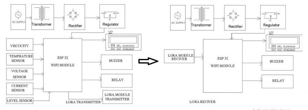 TRANSFORMER HEALTH MONITORING USING LORA COMMUNICATION - Electrosal