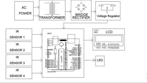 automatic street light using arduino and ir sensor